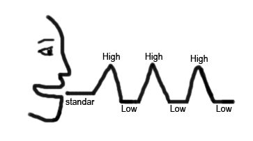 intonation